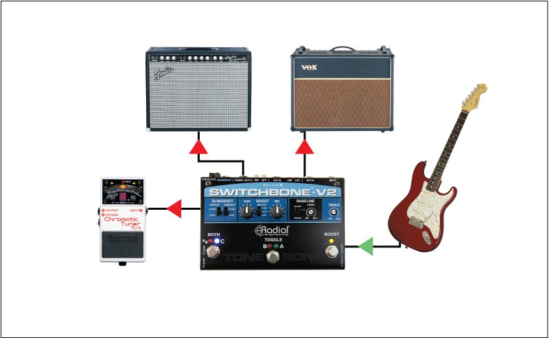 Gear You Gotta Try #13 - Guitar Tricks Blog