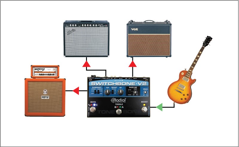 Gear You Gotta Try #13 - Guitar Tricks Blog