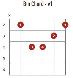 what is a bm chord on guitar