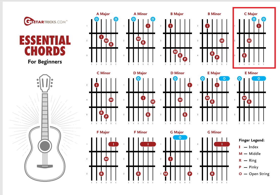 Inconsistencies In Chord Charts - Guitar Tricks Forum