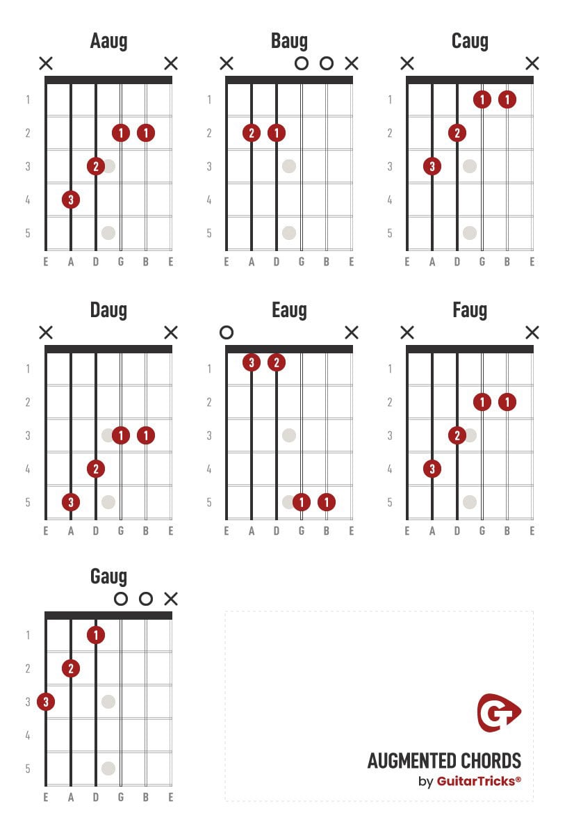 blues chords guitar chart
