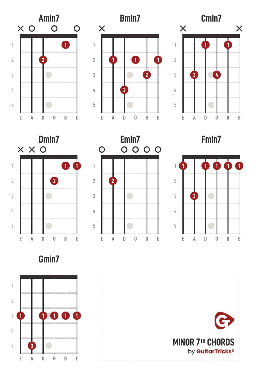how to read a guitar chord chart