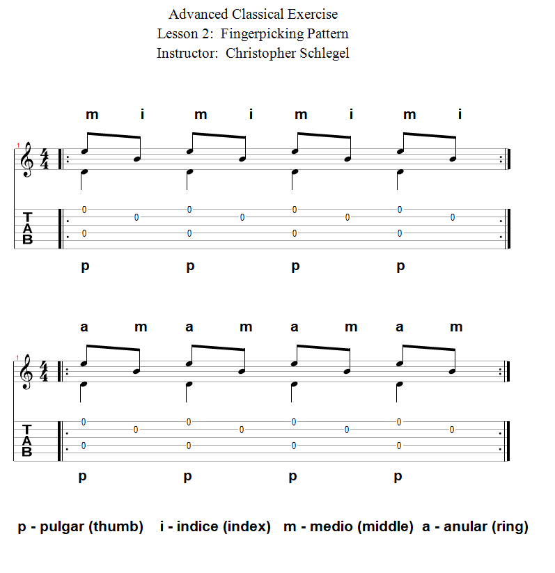 Fingerpicking Pattern song notation