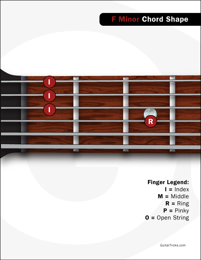 F Minorchord How To Play Fm Chord On Guitar F Minor
