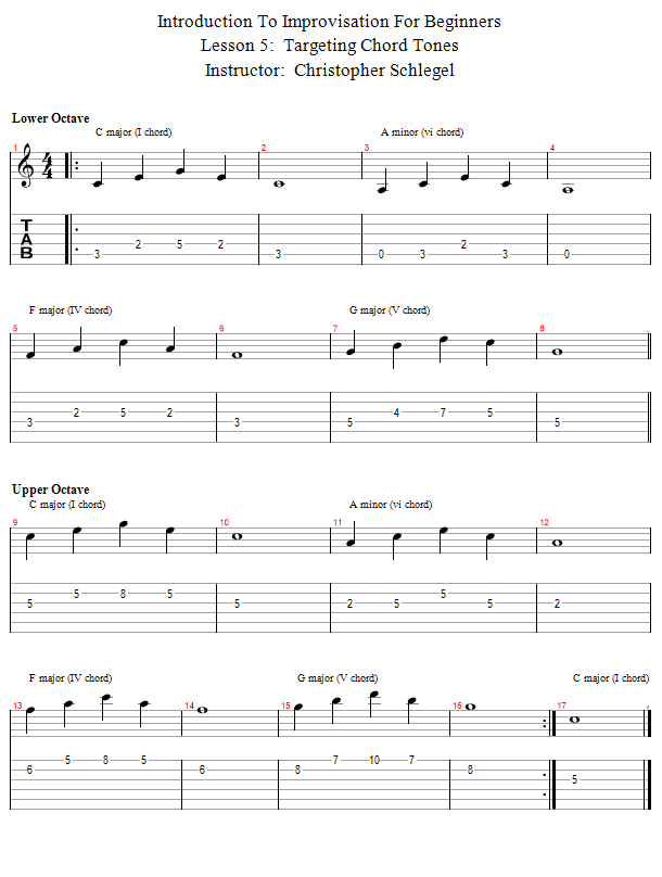 Targeting Chord Tones song notation