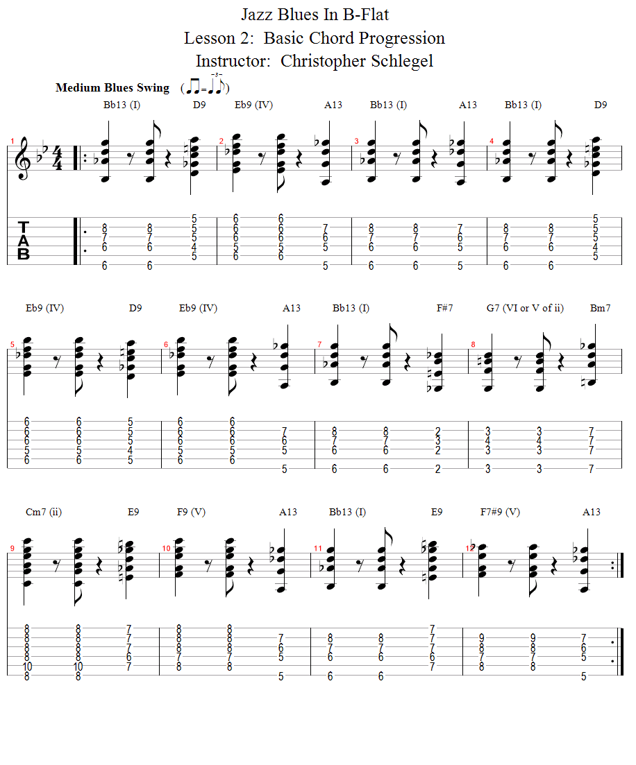 Guitar Lessons: Basic Chord Progression