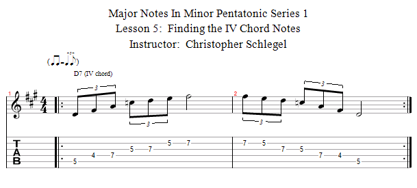 Finding the IV Chord Notes song notation