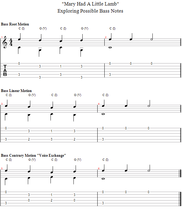 Guitar Lessons: Exploring Possible Bass Notes