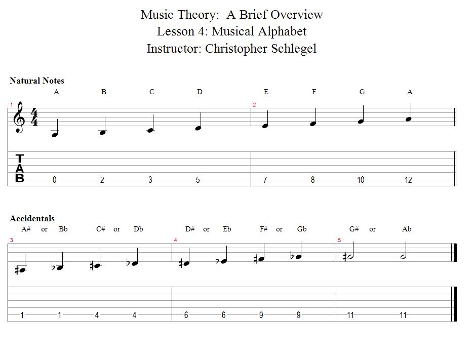 The Letter Chord Chart