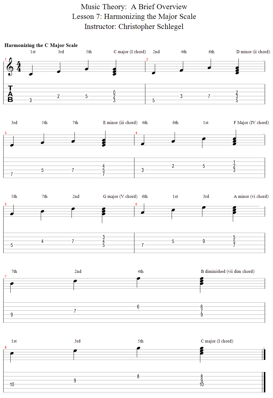 Guitar Lessons: Harmonizing The Major Scale