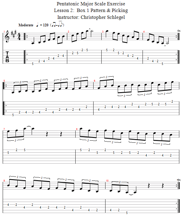 Box 1 Pattern & Picking song notation