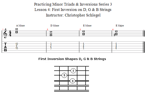 First Inversion Triads song notation