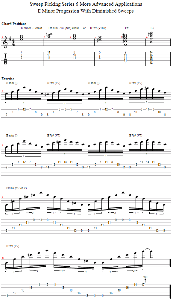 Sweep перевод. Harmonic Minor Arpeggio. Арпеджио свипом. Arpeggio a Minor Chord. Арпеджио на гитаре.