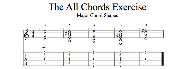 Guitar Lessons: Major Chord Shapes